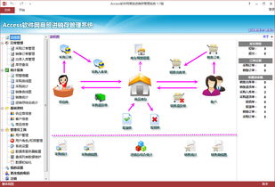 Access軟件技術(shù)開(kāi)發(fā)與應(yīng)用賞析 打造高效數(shù)據(jù)庫(kù)解決方案